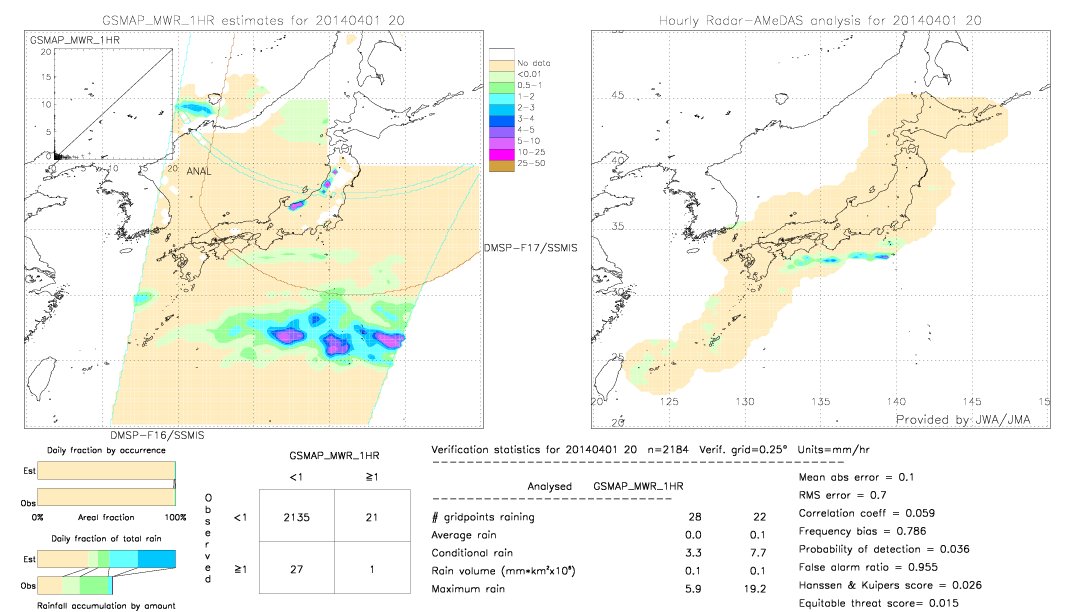 GSMaP MWR validation image.  2014/04/01 20 