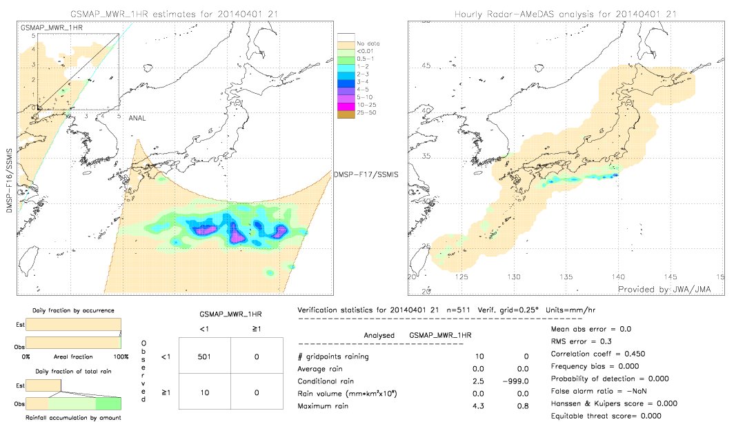 GSMaP MWR validation image.  2014/04/01 21 