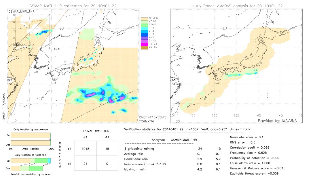 GSMaP MWR validation image.  2014/04/01 22 