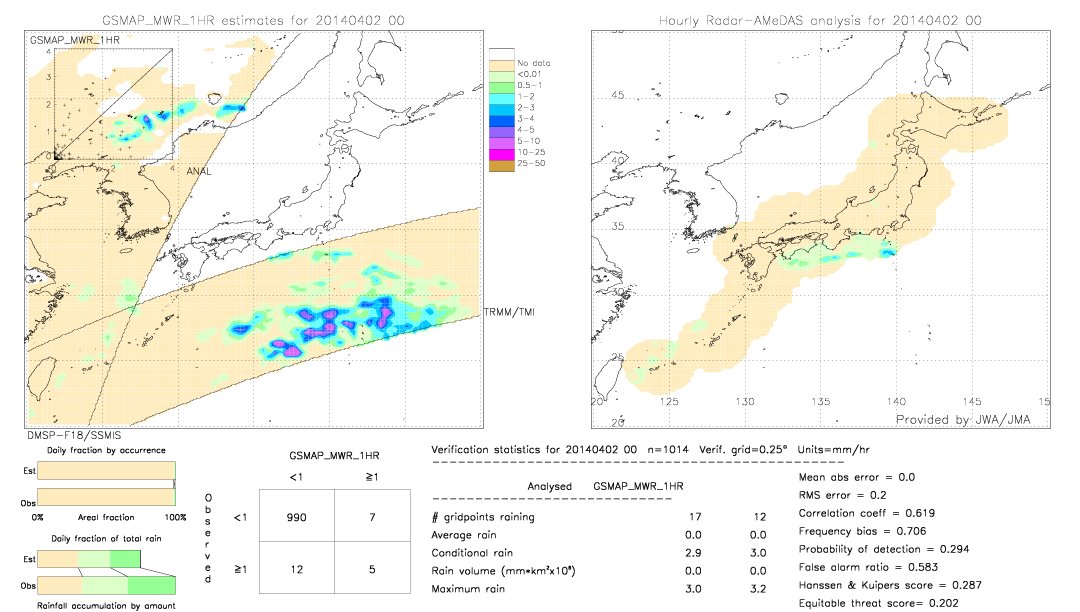 GSMaP MWR validation image.  2014/04/02 00 