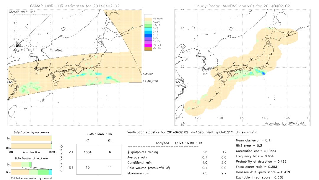 GSMaP MWR validation image.  2014/04/02 02 