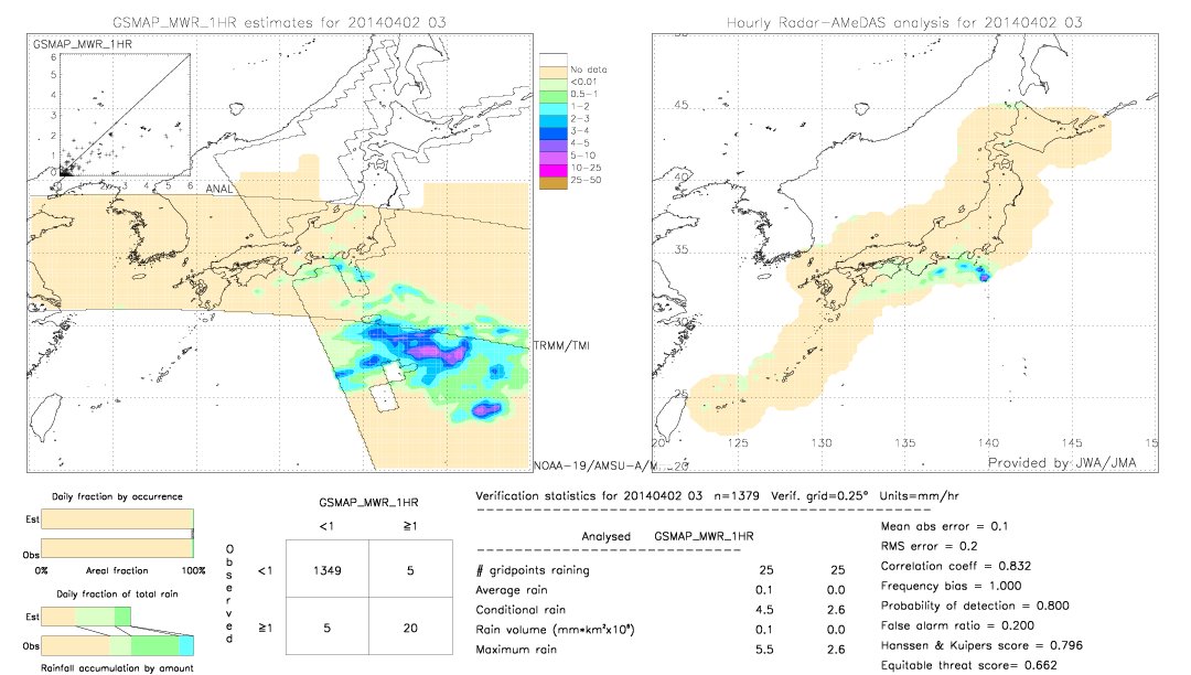 GSMaP MWR validation image.  2014/04/02 03 