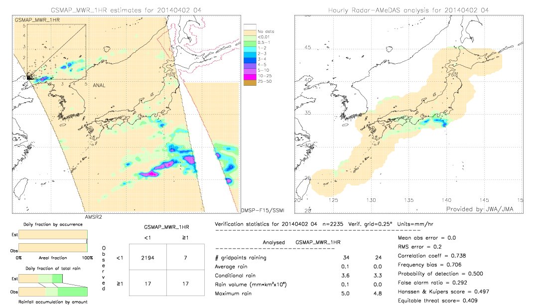 GSMaP MWR validation image.  2014/04/02 04 