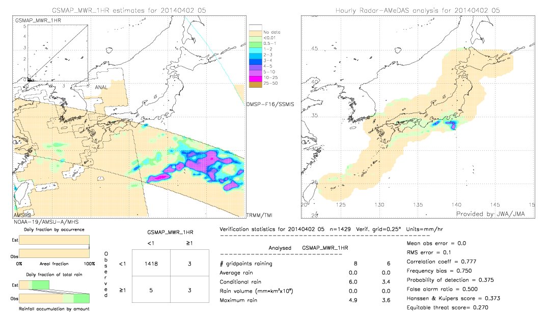 GSMaP MWR validation image.  2014/04/02 05 