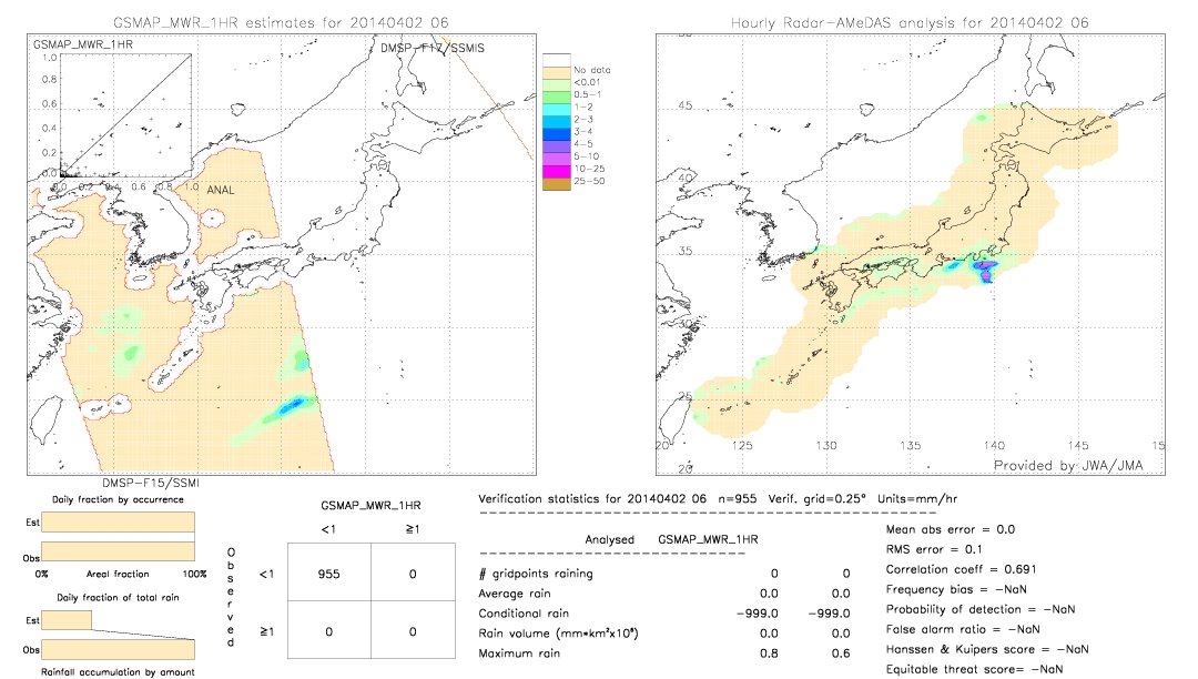 GSMaP MWR validation image.  2014/04/02 06 