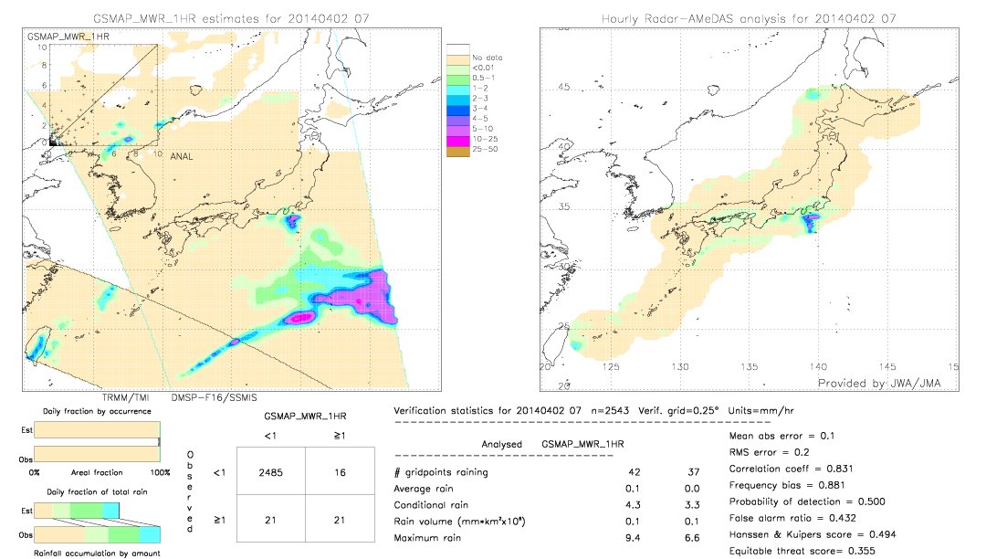 GSMaP MWR validation image.  2014/04/02 07 