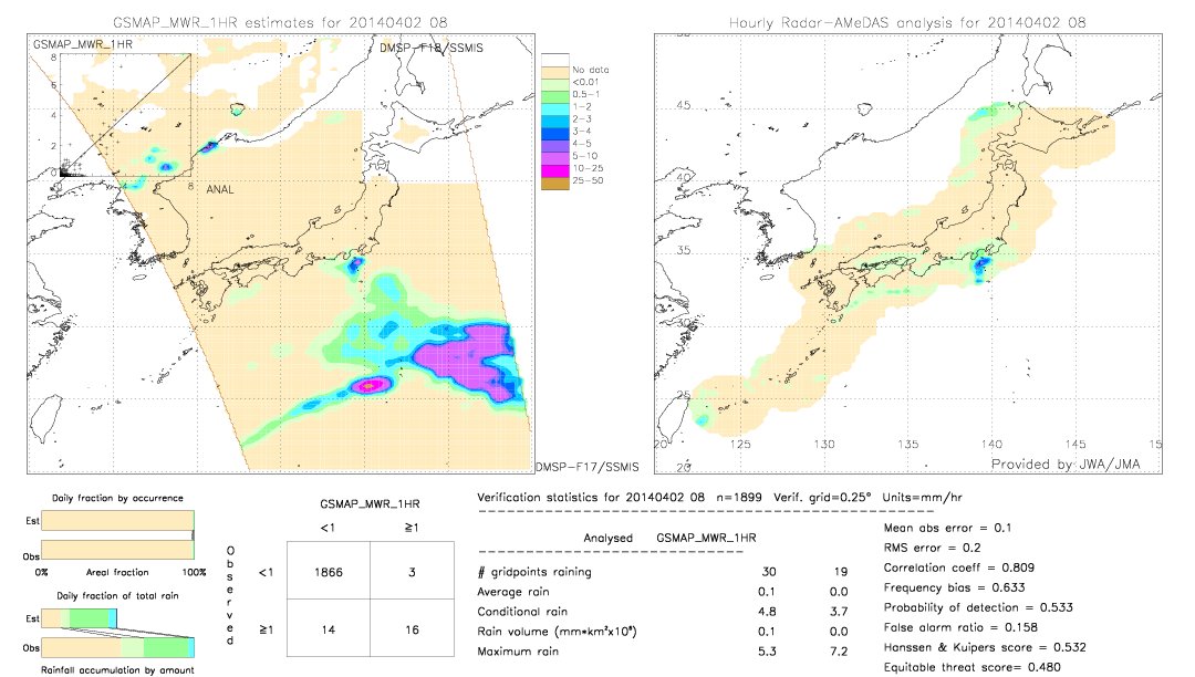 GSMaP MWR validation image.  2014/04/02 08 