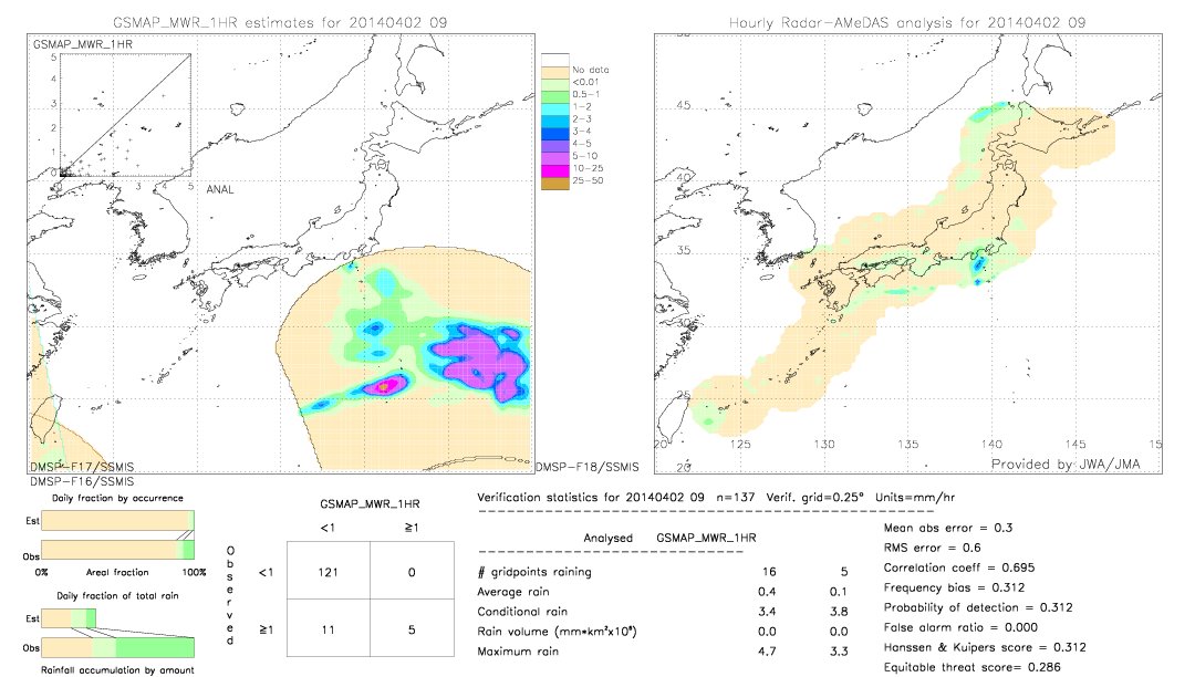 GSMaP MWR validation image.  2014/04/02 09 