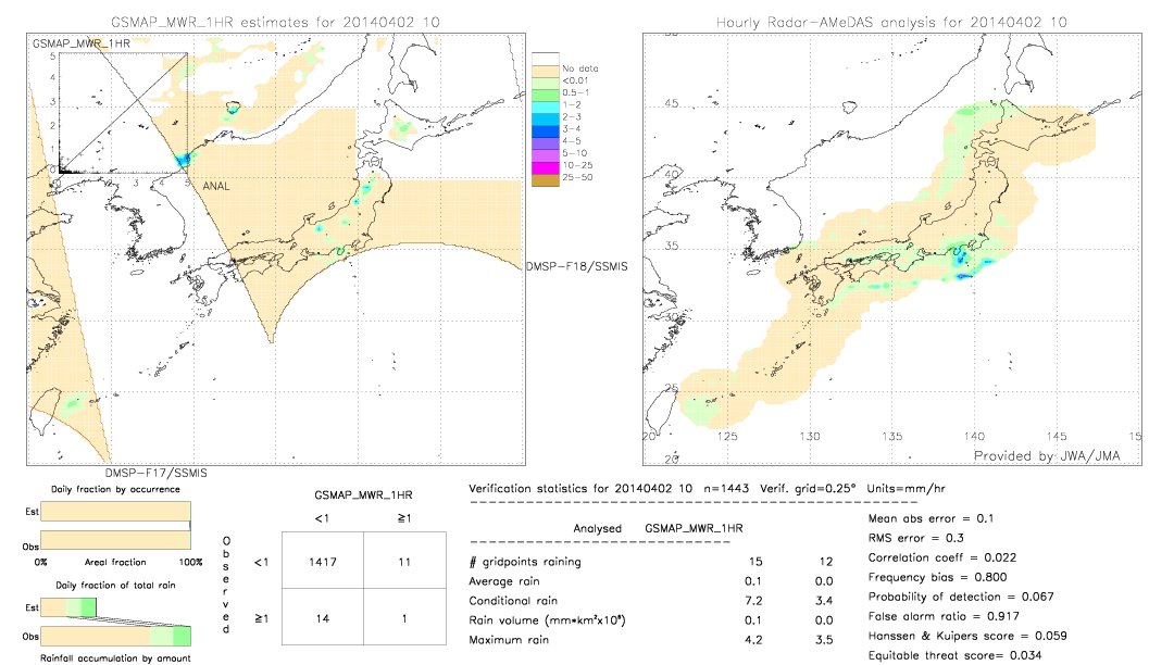 GSMaP MWR validation image.  2014/04/02 10 