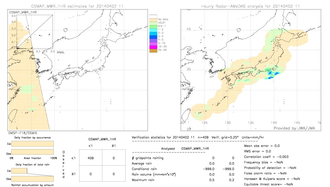 GSMaP MWR validation image.  2014/04/02 11 