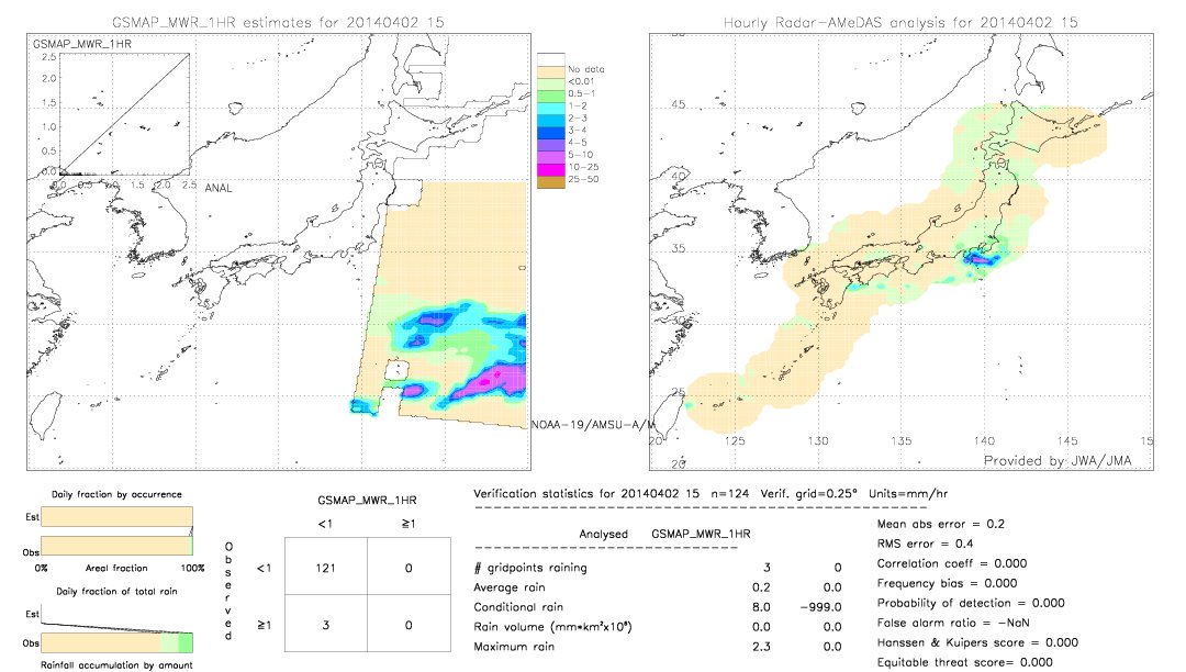 GSMaP MWR validation image.  2014/04/02 15 