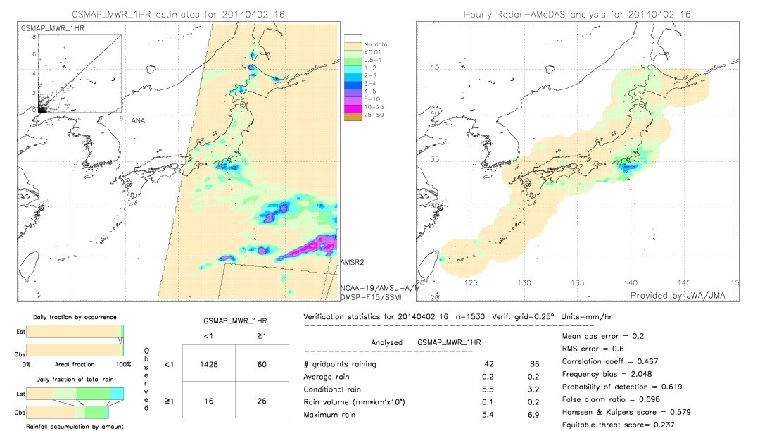 GSMaP MWR validation image.  2014/04/02 16 