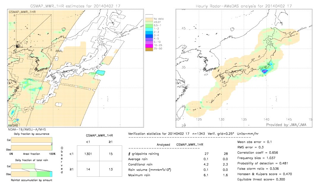 GSMaP MWR validation image.  2014/04/02 17 