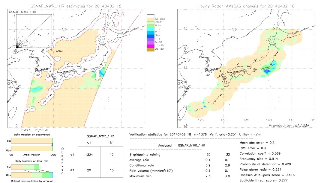 GSMaP MWR validation image.  2014/04/02 18 