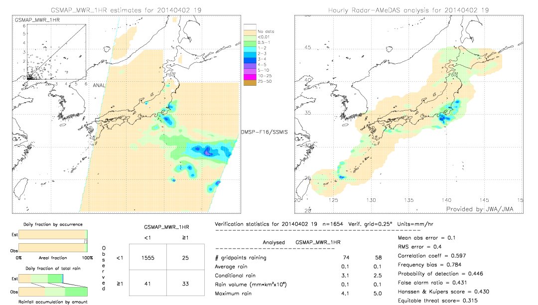 GSMaP MWR validation image.  2014/04/02 19 