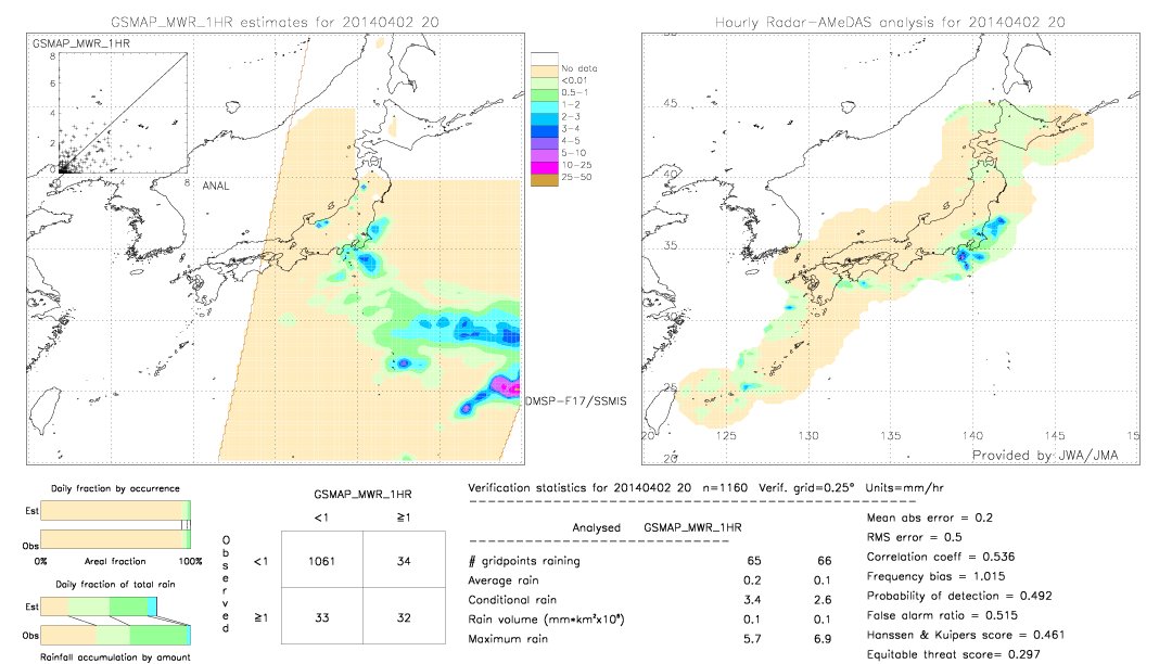 GSMaP MWR validation image.  2014/04/02 20 