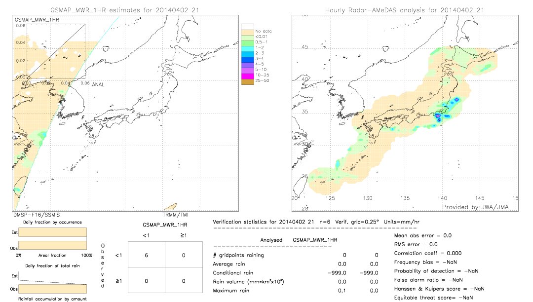 GSMaP MWR validation image.  2014/04/02 21 