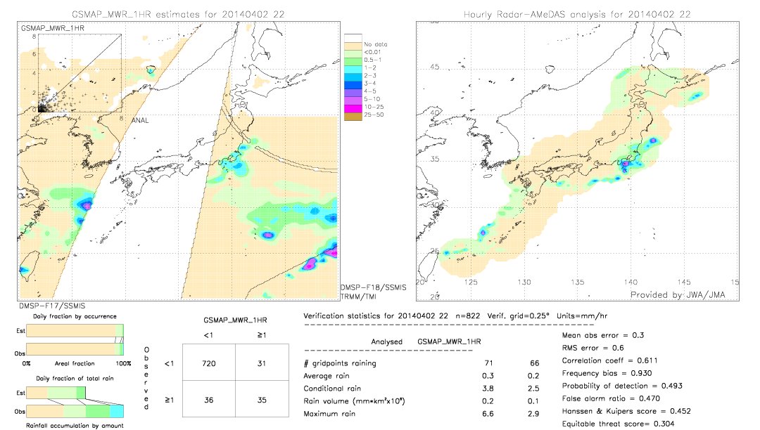 GSMaP MWR validation image.  2014/04/02 22 