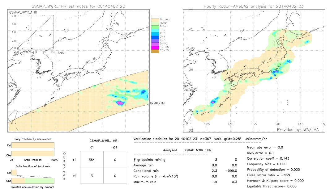 GSMaP MWR validation image.  2014/04/02 23 