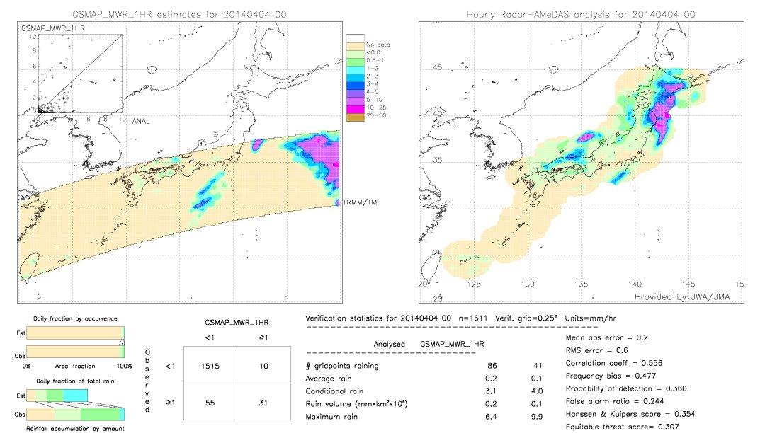 GSMaP MWR validation image.  2014/04/04 00 