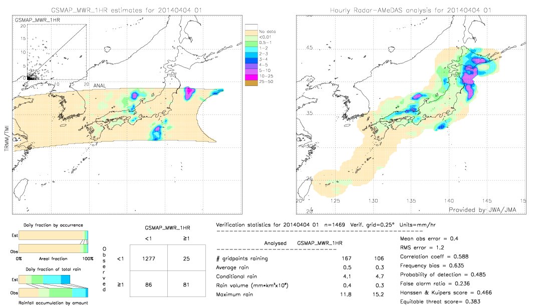 GSMaP MWR validation image.  2014/04/04 01 