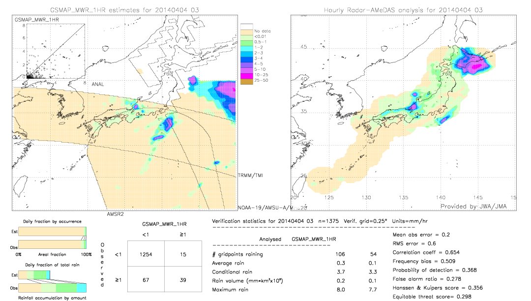 GSMaP MWR validation image.  2014/04/04 03 