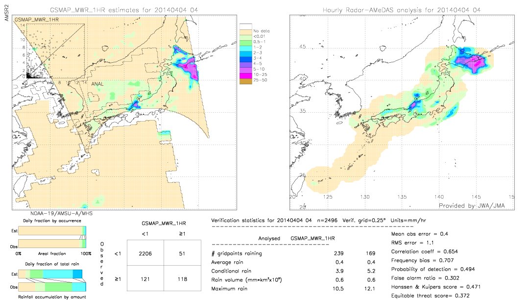 GSMaP MWR validation image.  2014/04/04 04 