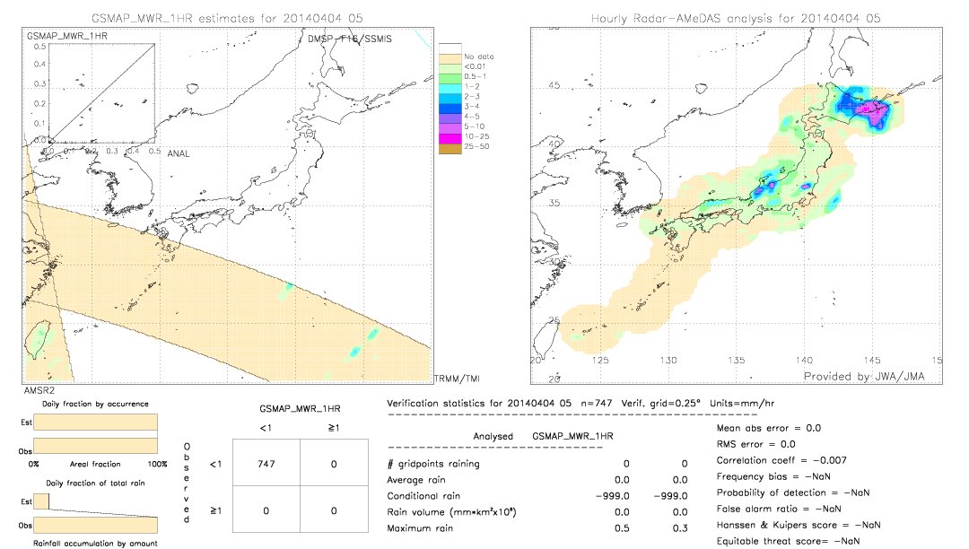 GSMaP MWR validation image.  2014/04/04 05 