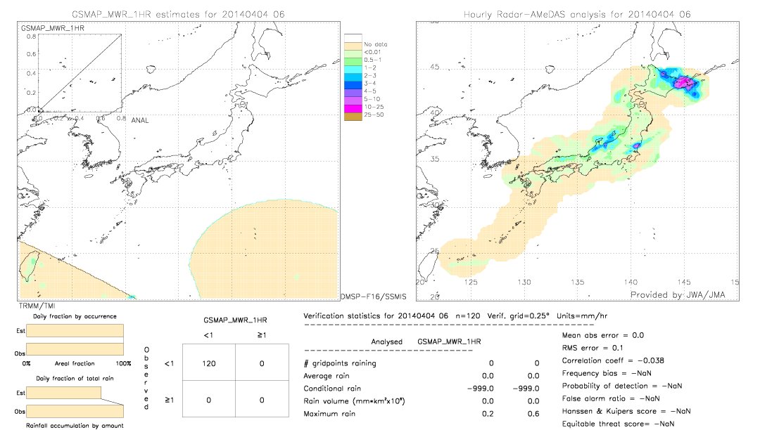 GSMaP MWR validation image.  2014/04/04 06 