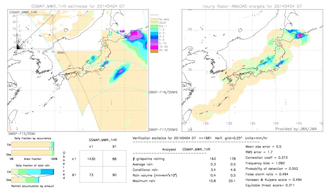 GSMaP MWR validation image.  2014/04/04 07 