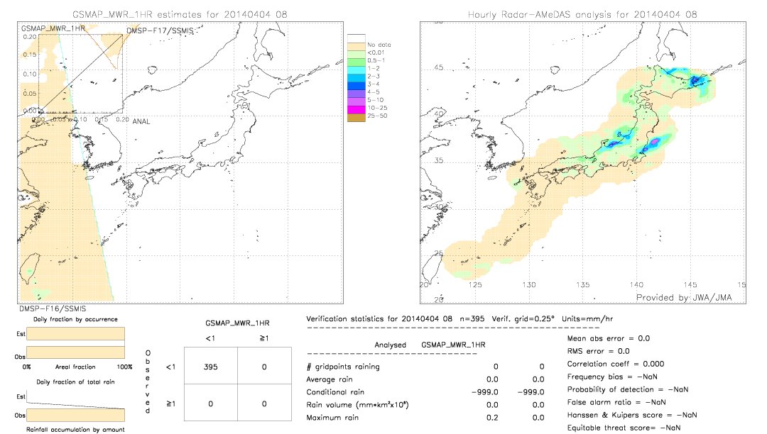 GSMaP MWR validation image.  2014/04/04 08 