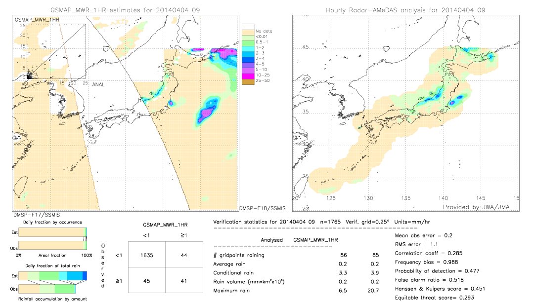 GSMaP MWR validation image.  2014/04/04 09 