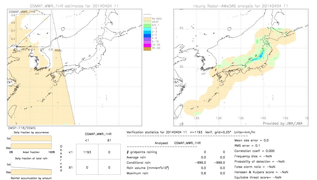 GSMaP MWR validation image.  2014/04/04 11 