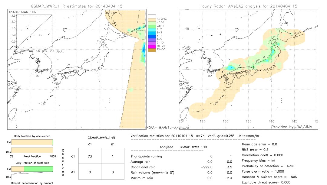 GSMaP MWR validation image.  2014/04/04 15 