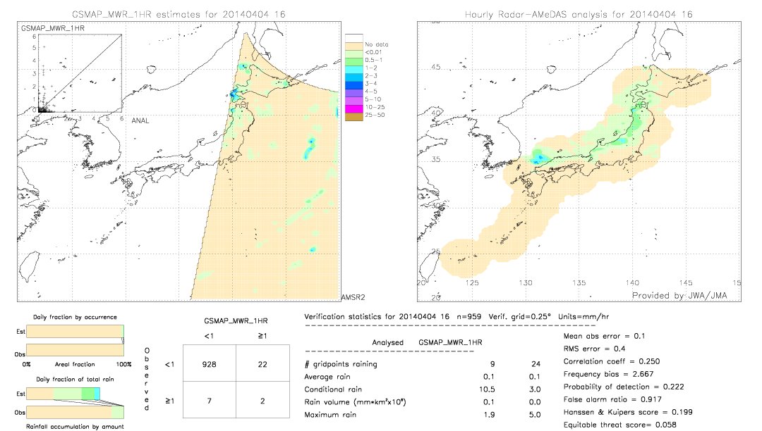 GSMaP MWR validation image.  2014/04/04 16 