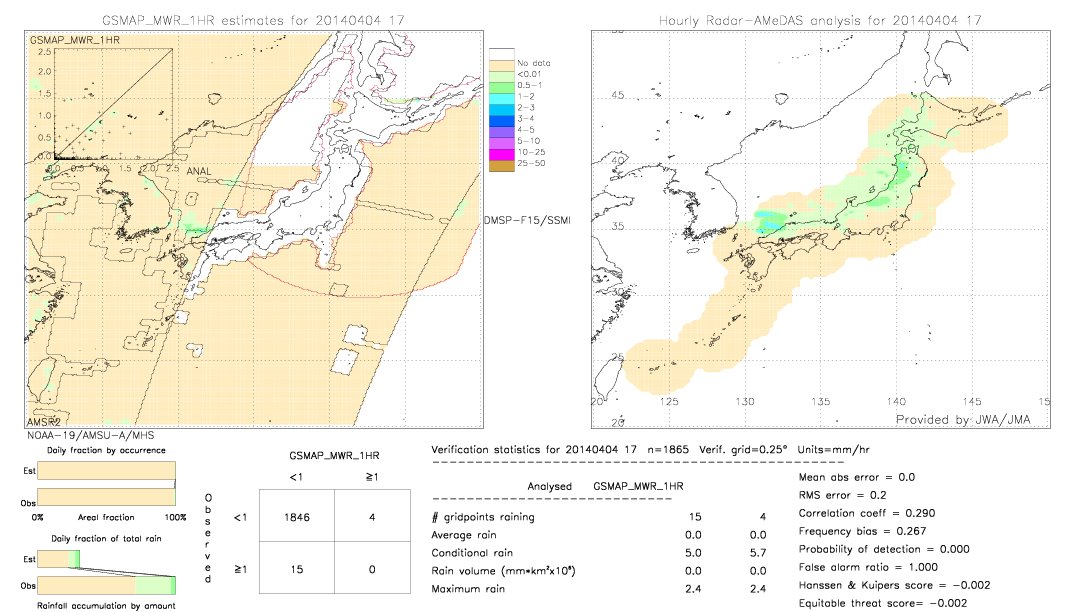 GSMaP MWR validation image.  2014/04/04 17 