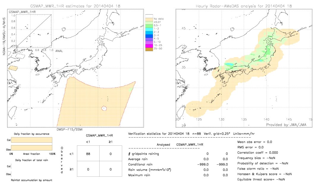 GSMaP MWR validation image.  2014/04/04 18 