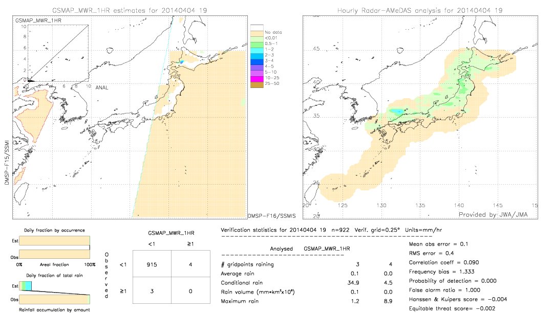 GSMaP MWR validation image.  2014/04/04 19 