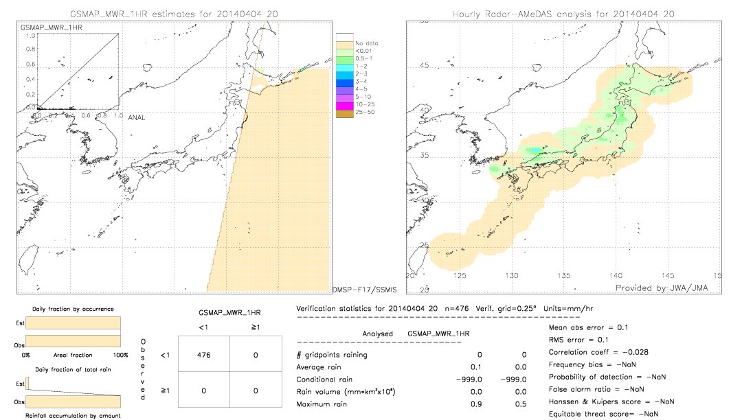 GSMaP MWR validation image.  2014/04/04 20 