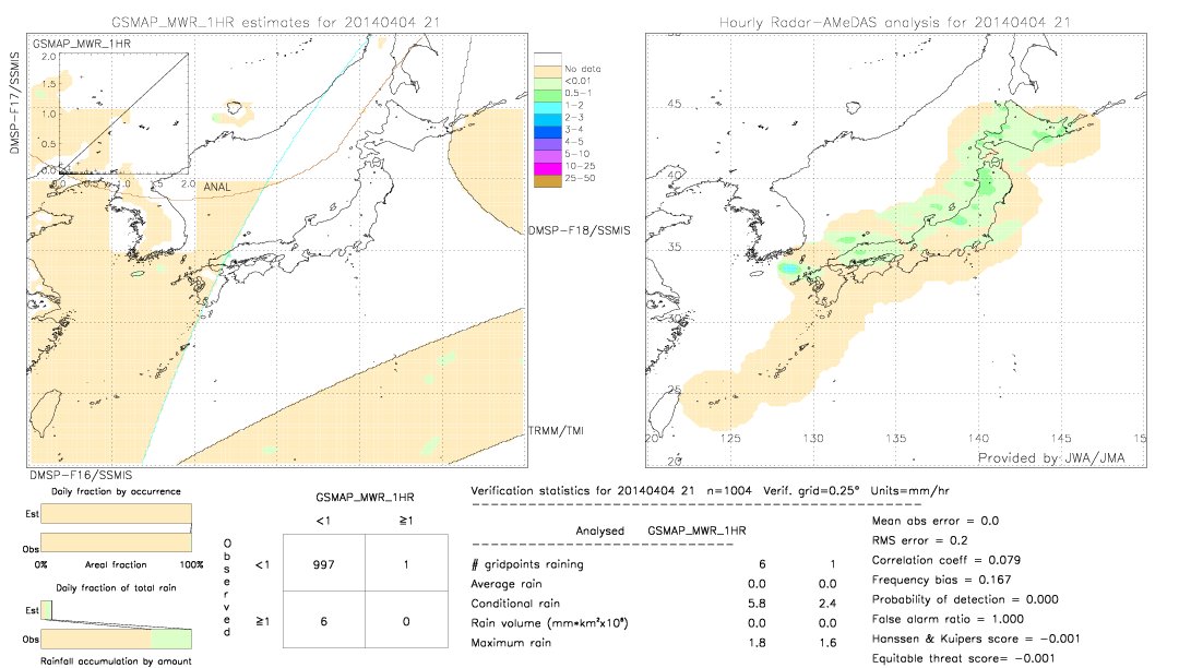 GSMaP MWR validation image.  2014/04/04 21 