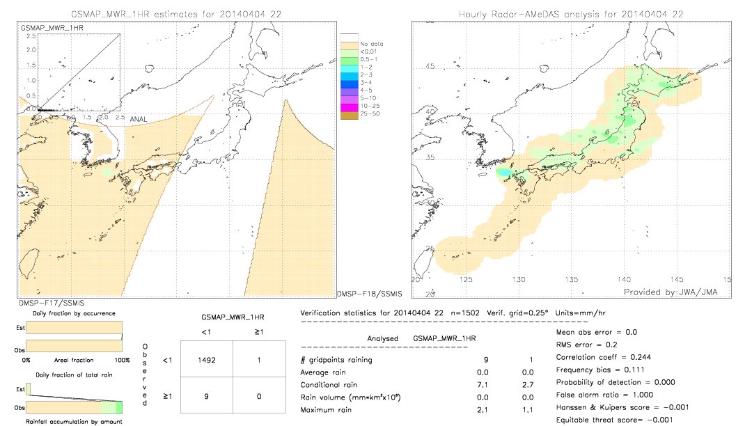 GSMaP MWR validation image.  2014/04/04 22 