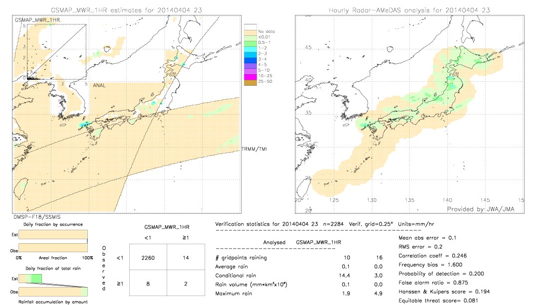 GSMaP MWR validation image.  2014/04/04 23 