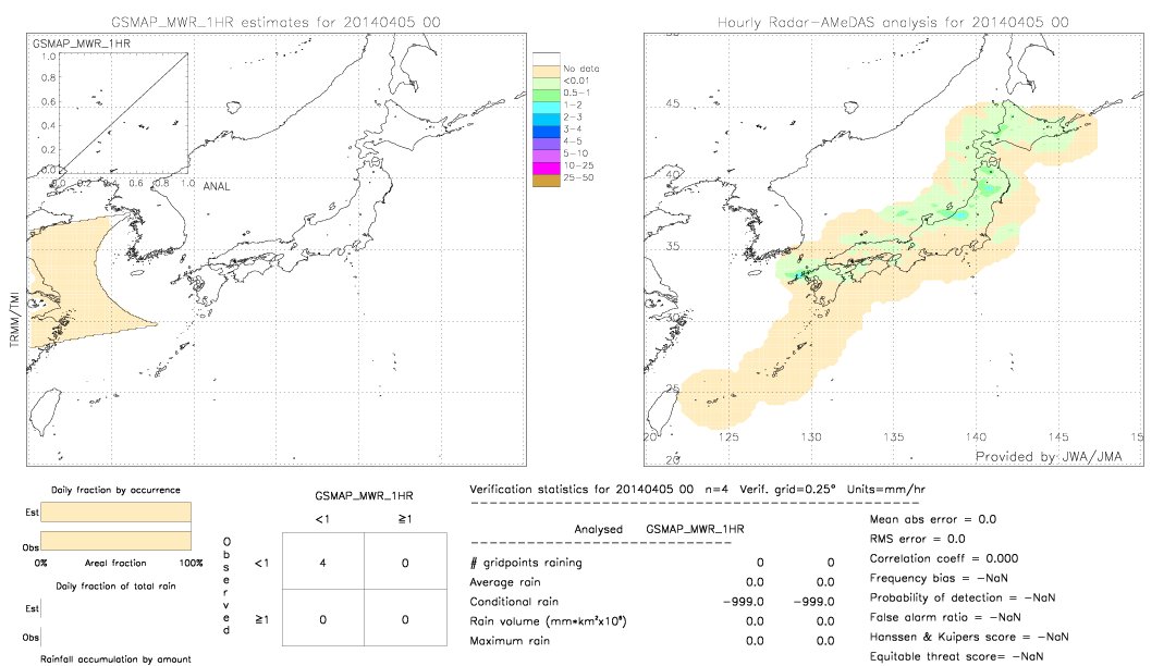 GSMaP MWR validation image.  2014/04/05 00 