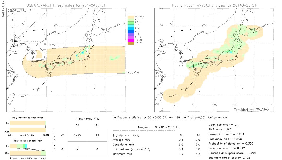 GSMaP MWR validation image.  2014/04/05 01 