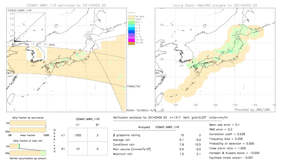 GSMaP MWR validation image.  2014/04/05 02 