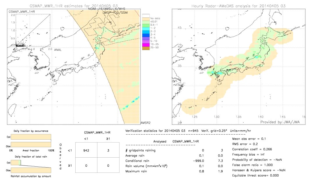 GSMaP MWR validation image.  2014/04/05 03 