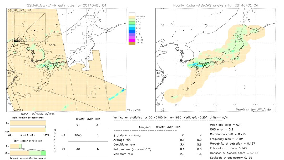 GSMaP MWR validation image.  2014/04/05 04 