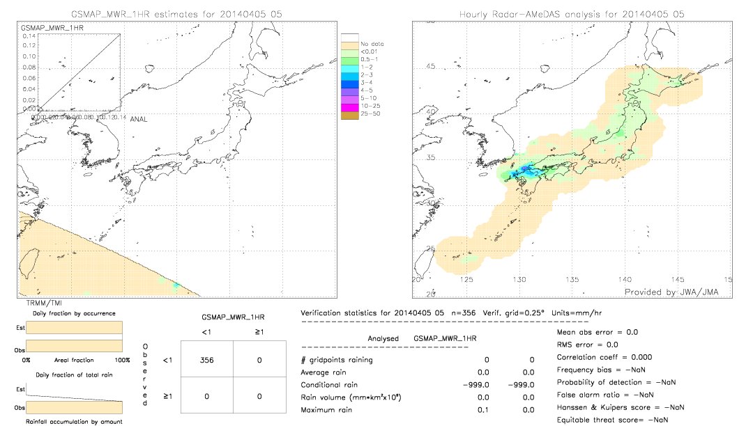 GSMaP MWR validation image.  2014/04/05 05 