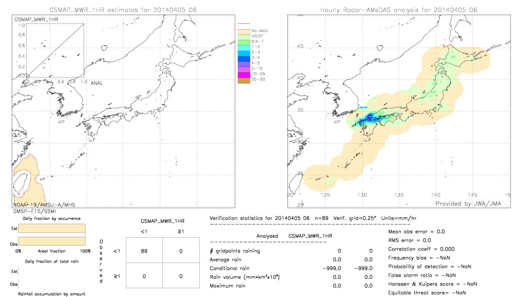 GSMaP MWR validation image.  2014/04/05 06 