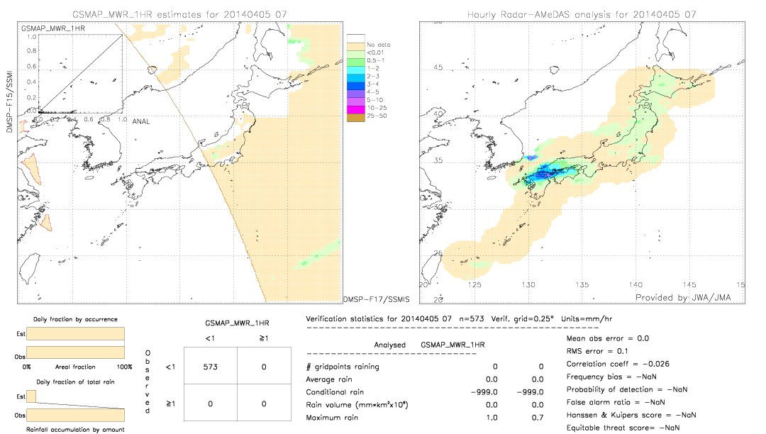 GSMaP MWR validation image.  2014/04/05 07 